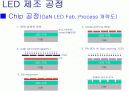 LED 제조 공정 24페이지