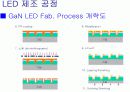 LED 제조 공정 25페이지