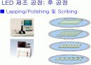 LED 제조 공정 28페이지