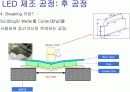 LED 제조 공정 33페이지