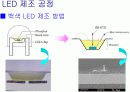 LED 제조 공정 40페이지