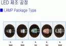 LED 제조 공정 43페이지