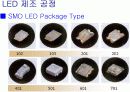LED 제조 공정 45페이지