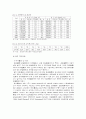 [농산가공학]밀가루의 2차 가공품 (제빵에 대해) 6페이지