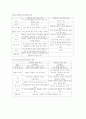 [농산가공학]밀가루의 2차 가공품 (제빵에 대해) 21페이지