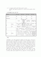 [농산가공]사과를 이용한 Jam & Jelly 제조 13페이지