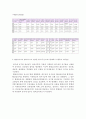 [환경과학]수질오염기준&활성슬러지 5페이지