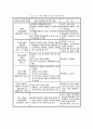 부산 북항 재개발에 관한 조사자료 27페이지