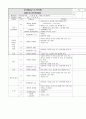 [식품 위생]정육점 HACCP Plan(햇쌉 플랜) 7페이지