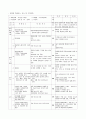 [식품 위생]정육점 HACCP Plan(햇쌉 플랜) 9페이지