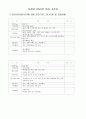 [식품 위생]정육점 HACCP Plan(햇쌉 플랜) 15페이지