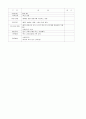 [식품 위생]정육점 HACCP Plan(햇쌉 플랜) 16페이지