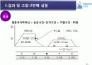 SM45C860℃담금질 후 200℃뜨임 33페이지