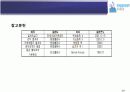 SM45C860℃담금질 후 200℃뜨임 39페이지