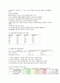 응집제 의 종류와 응집 에 관하여.. 46페이지