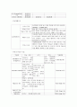 CP,수두증 case study 2페이지