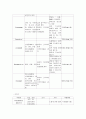 CP,수두증 case study 3페이지