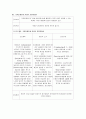 CP,수두증 case study 6페이지