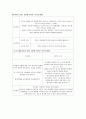 CP,수두증 case study 7페이지