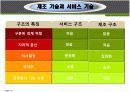 제조기술과 서비스기술 13페이지