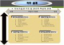 제조기술과 서비스기술 14페이지