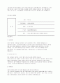 자기소개서 27페이지