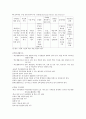 교육학 입문 10강 6페이지