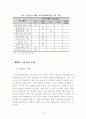 파괴적 혁신을 통한 제약기업의 전략적 중국시장 진출방안 15페이지