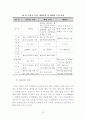 파괴적 혁신을 통한 제약기업의 전략적 중국시장 진출방안 17페이지