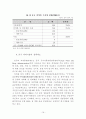 파괴적 혁신을 통한 제약기업의 전략적 중국시장 진출방안 21페이지