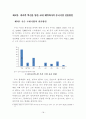 파괴적 혁신을 통한 제약기업의 전략적 중국시장 진출방안 23페이지