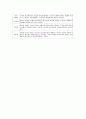 갈등관리과정과 조직에서의 변화과정 7페이지