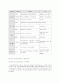 한국청소년복지정책의 문제점과 개선방안과 외국의 성공사례 18페이지