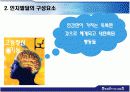 비고츠키의 인지발달이론과 교육에의 적용 5페이지