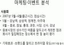 커피음료브랜드 칸타타 제품 & 마케팅 분석자료 9페이지