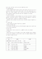 자연분만 문헌고찰 5페이지