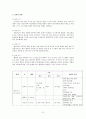 자연분만 문헌고찰 6페이지