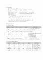 말기신부전(ESRD) 4페이지