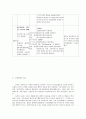 말기신부전(ESRD) 7페이지