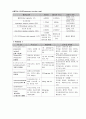 폐기종 case study 5페이지