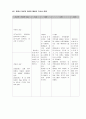 폐기종 case study 7페이지