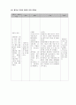 폐기종 case study 8페이지