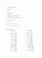 [물리학]자기장 5페이지