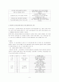 미술치료 논문들 분석 3페이지