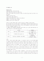 미술치료 논문들 분석 7페이지