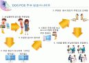 식당포스시스템 11페이지