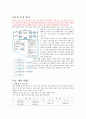 PLC와 산업용 로봇에 대한 정의 7페이지