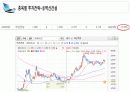 모의투자결과보고 9페이지