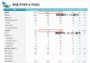 모의투자결과보고 12페이지