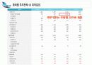 모의투자결과보고 13페이지